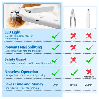 Petpulse 2-In-1 LED Pet Nail Grinder– Precise Dog & Cat Nail Trimmer with Non-Slip Handle for Safe, Easy Home Grooming