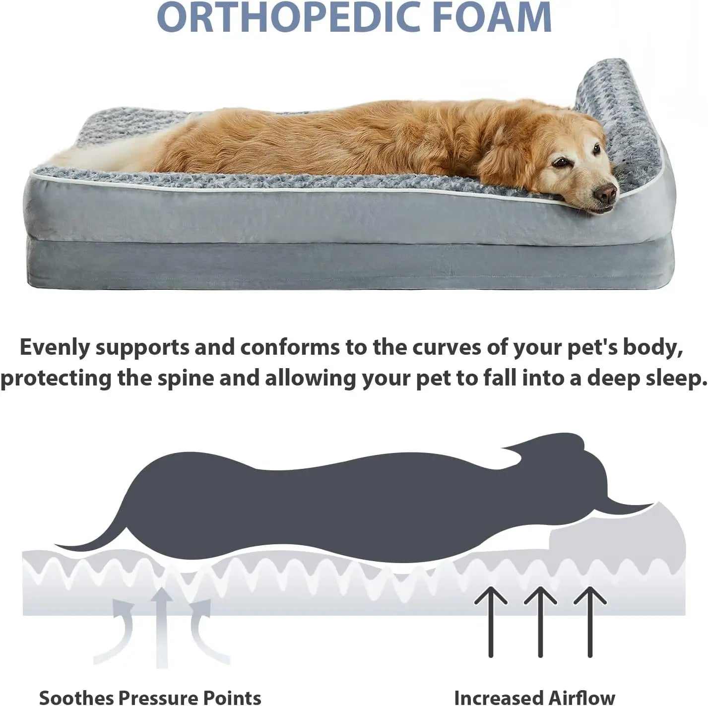 Orthopedic L-Shaped Dog Bed for Large Dogs - Waterproof Sofa with Velvet Top, Pressure Relief Orthopedic Foam, Joint Support, Removable Washable Cover, Self-Warming Soft Surface, Non-Slip Bottom,Summervibes